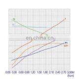 72Volt Hydraulic DC Motor 2.2kw thumbnail-5