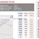 12В 2,8 кВт гидравлический двигатель постоянного тока для электрического заднего дверей грузового автомобиля thumbnail-5