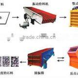 2013 YUHONG Mobile Crushing Plant for Sale thumbnail-1