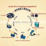 2015 New Good Investment Project High Perfromance Used Tire Recycling Machine thumbnail-4