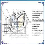 Crusher Factory Supply Hammerhead Crusher Spare Parts Mob 008615290435825 thumbnail-4