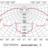 IP65 150w Factory Price Durable Aluminum Alloy Industrial MH/HPS Explosion Proof Lighting Fixtures thumbnail-3