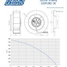 225mm 220V Iron Impeller Vortex Centrifugal Fan Backward Tilting Oil Smoke Purifier Industrial Air Purification Vortex Fan thumbnail-4