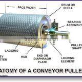 CE,ISO,SGS Certificates Steel Conveyor Pulley With Rubber Lagging thumbnail-3