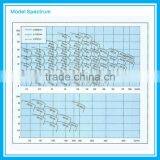 250AYS80 High Efficient Auto Electric Oil Pump thumbnail-3