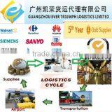 Express Door to Door Delivery Service From China to Azerbaijan thumbnail-1