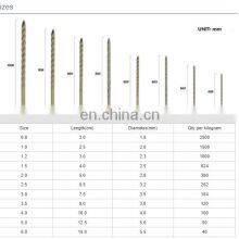 Common Iron Nails With Brand Topcreation in Ningbo China thumbnail-4
