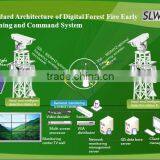 Digital Intelligent Forest Fire Monitoring System