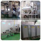 Henan Alchemy Food Co., Ltd. company overview - view 2 thumbnail