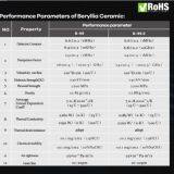 BeO Ceramic Substrate Manufacturer in China/High Thermal Low Dielectric Beryllium Ceramic Substrate thumbnail-3