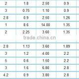 1.8 57mm (NEMA23) Car Stepper Motor thumbnail-3