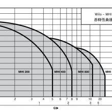 MHI Multi-stage Horizontal High-pressure Centrifugal Pump thumbnail-5