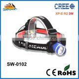 2014 High Quality Aluminum Alloy Body Led Head Lamp