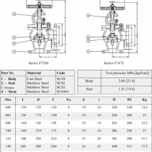 Marine Valve Flange F7320 Jis 10k Cast Steel Angle Valve With Ccs Classification Society Certificate thumbnail-1