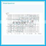Process Pump Multistage thumbnail-4