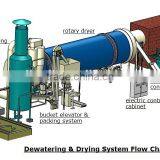 Free Installation and Training Service Brewery's Spent Grains Dryer in Good Price!! thumbnail-6