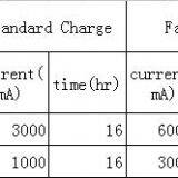7.2V 6500mah Battery For Toyota Prius Hybrid Cars thumbnail-5