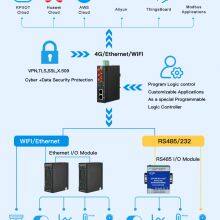 4G Industrial Edge Routers Are Used for Geological Hazard Monitoring thumbnail-2