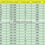 Factory Price 2 Ploughs Hydraulic Roll-over Plow thumbnail-6