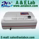 Single Beam Spectrophotometer Analyzer thumbnail-1
