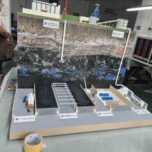 Manufacturer of Sand Table Models for Coal Mine Production Lines thumbnail-5