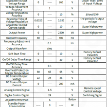 SDVC31-U（10A）Variable Frequency Digital Controller for Vibratory Feeder thumbnail-5