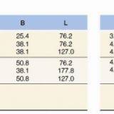 Sanitory 3A 32W Welded Eccencentric Reducer thumbnail-2