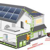 Best Selling Inverter Solar Power System 3KW Off-grid Solar Power System for home use with cheap price