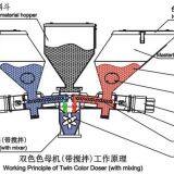 Industrial Metering Mixer Double Screw Color Volumetric Doser Mixer thumbnail-2