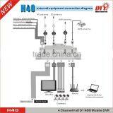 4ch d1 Double sd Card 4g Wifi Mdvr for Bus, Truck, Taxi, Police Car thumbnail-6