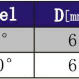 Manufacturer of Carbide Corner Radius Square End Mill (JR168) thumbnail-4