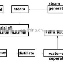 CHINA CE Standard Plant Essential Oil Extractor Equipment Supercritical CO2 Extraction Machine thumbnail-4