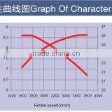 Factory Made Hot Sale 6.5Hp Ohv Mini Air-cooled Engine thumbnail-3