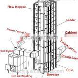 Big Capacity Rice Suspended Furance For Grain Drying Machine thumbnail-6