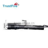 Wholesale Diving Led Head Light 1000 Lumen Flashlight Powerful Led Flashlight