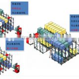 Shuttle racking system/Automated Guided Vehicle/automatic shuttle car