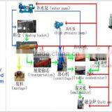Qingzhou ShuiWang River Gold Mining Companies,river Gold Mining Machine thumbnail-1
