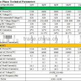 2016 China Factory Grid Tie Inverter MPPT Control System on Grid Inverter With Complete Certificate thumbnail-4