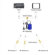 RS485 Modbus Wireless Temperature Humidity Sensor thumbnail-2