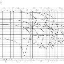 KSB ETL Series Single-stage Vertical In-Line Pump thumbnail-5