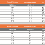 Stainless Steel Integrated Type Waterproof Cable Gland thumbnail-5