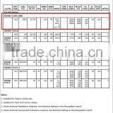 Uc 1300V UL Certification PV Solar Energy Power Supply SPD thumbnail-6