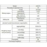 HZS75 Ready Mix Concrete Plant for Sale thumbnail-2