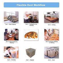 Foshan Dafeng Ventilation Techology Co., Ltd company overview - view 4 thumbnail