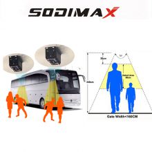 98% Accuracy People Counter Video Monitoring System Bus Passenger Counting With GPS