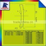 High Precision Molding Of Aspherical Lenses thumbnail-6