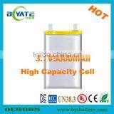 Hot Sell 3.7V 250mah 805795 Li-ion Battery Cell Factory Price