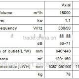 AC Electric Current Type and Plastic Blade Material Evaporative Air Cooler thumbnail-4