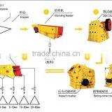 Large Capacity Sand Making Production Line/stone Crushing Plant thumbnail-4