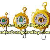 Spring Balancer Type Description